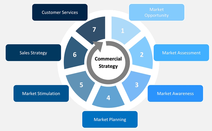 Channel Strategy and Distribution Image